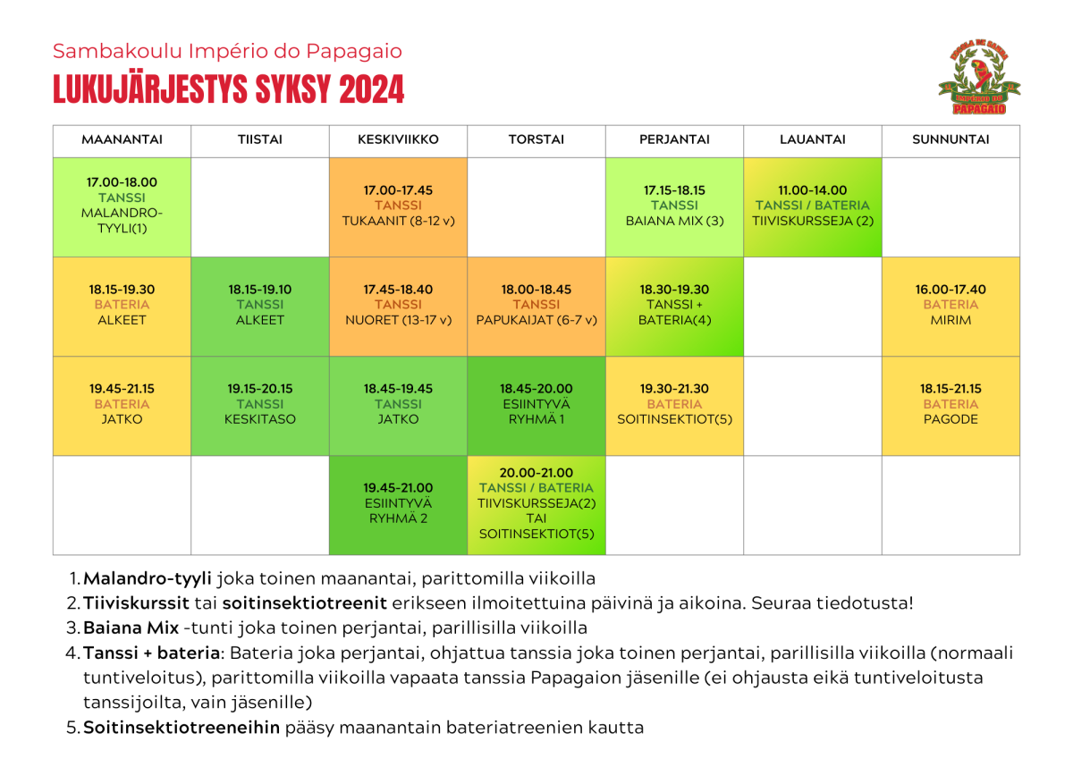 Papagaion lukujärjestys syksy 2024